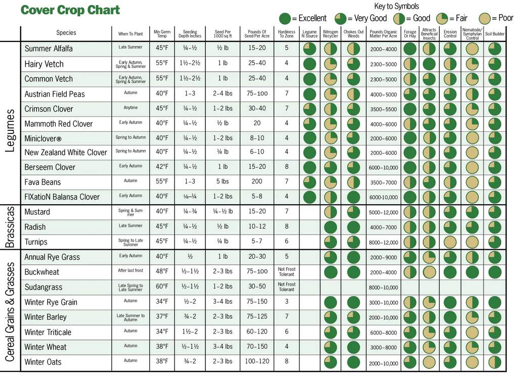 cover crop chart